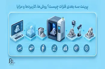 پرینت سه بعدی فلزات چیست؟ روش‌ها، کاربردها و مزایا